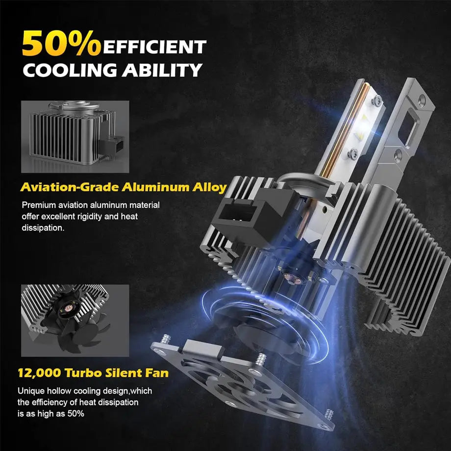 D1S D-Series Xenon To LED Conversion Bulbs (Pair)