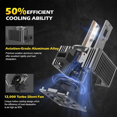 D1S D-Series Xenon To LED Conversion Bulbs (Pair)