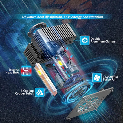 D5S D-Series Xenon To LED Conversion Bulbs (Pair)