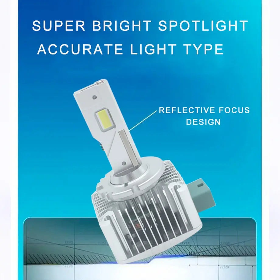 M15 D3S D-Series Xenon To LED Conversion Bulbs (Pair)