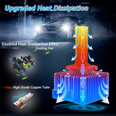 D3S D-Series Xenon To LED Conversion Bulbs (Pair)
