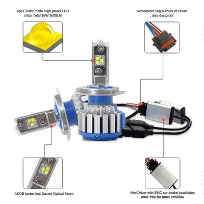 Turbo LED Canbus Headlight Bulb Kit - H3