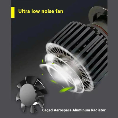 Turbo LED T1-Plus Canbus Headlight Bulb Kit - H1