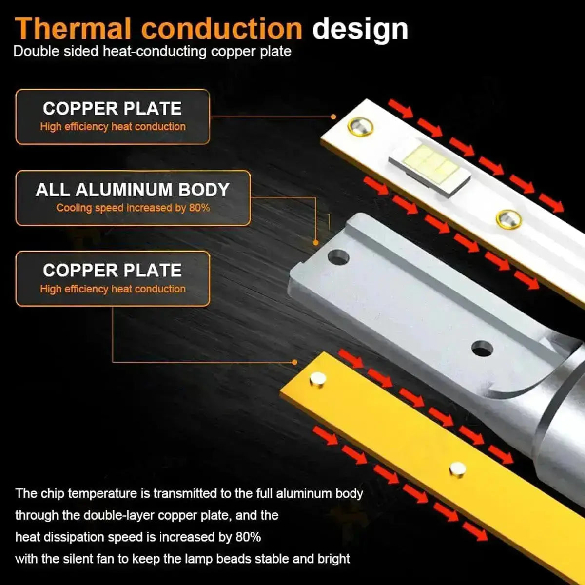 Turbo LED T1-Plus Canbus Headlight Bulb Kit - H3