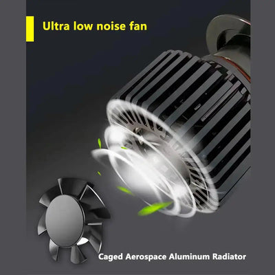 Turbo LED T1-Plus Canbus Headlight Bulb Kit - H11