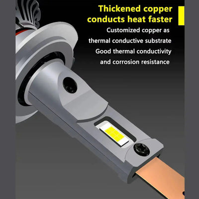 Turbo LED T1-Plus Canbus Headlight Bulb Kit - H11