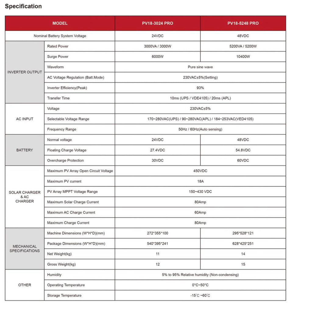 PV1800 Pro Series 5KVA  High Frequency off grid  Solar Inverter