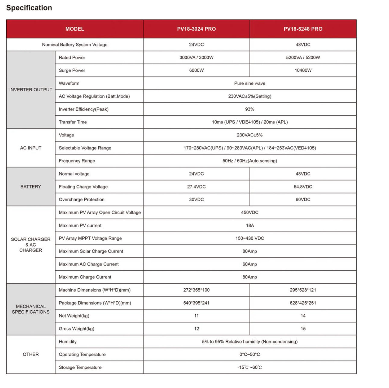 PV1800 Pro Series 5KVA  High Frequency off grid  Solar Inverter