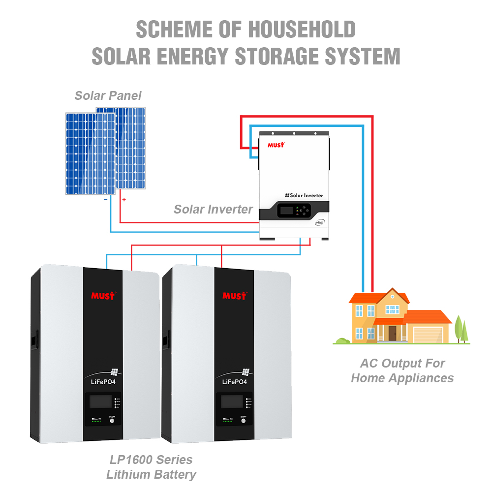 LITHIUM BATTERY WALL MOUNTED LP16-48200 LiFePO4 Battery 10240WH (51.2V/200Ah)